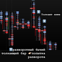 Трейдинг